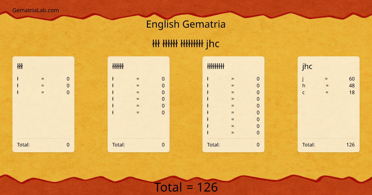 łłł łłłłłł łłłłłłłłł jhc in english Gematria
